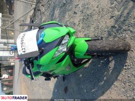 Kawasaki Pozostałe 2025