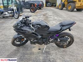 Kawasaki Pozostałe 2024