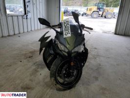 Kawasaki Pozostałe 2024