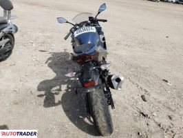 Kawasaki Pozostałe 2023