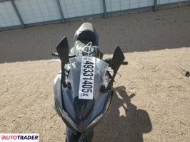 Kawasaki Pozostałe 2024 Kawasaki Pozostałe 2024