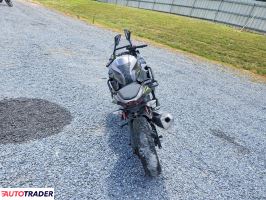Kawasaki Pozostałe 2021