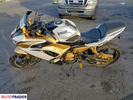 Kawasaki Pozostałe 2020