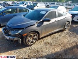 Honda Civic 2020 2 Honda Civic 2020 2