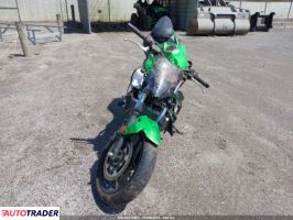 Kawasaki ER 2024 Kawasaki ER 2024
