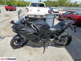 Kawasaki Pozostałe 2024 Kawasaki Pozostałe 2024