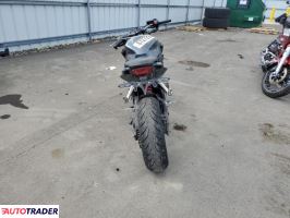 Honda CB 2023 Honda CB 2023