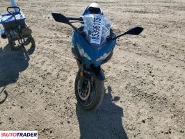 Kawasaki Pozostałe 2021