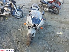 Honda CBR 2026