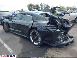 Porsche Pozostałe 2023