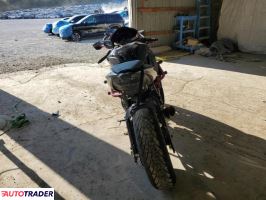Kawasaki ZX 2023