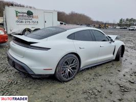 Porsche Pozostałe 2021