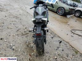 Kawasaki Pozostałe 2022