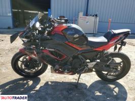 Kawasaki Pozostałe 2022 Kawasaki Pozostałe 2022