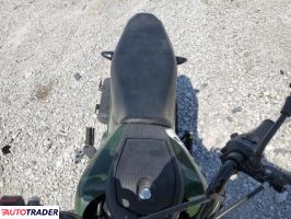 Honda Pozostałe 2023