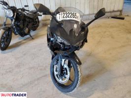 Kawasaki Pozostałe 2024 Kawasaki Pozostałe 2024