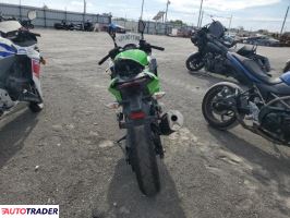 Kawasaki Pozostałe 2025