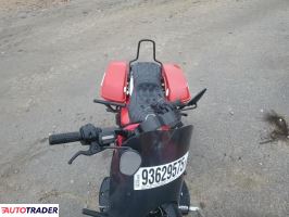 Harley-Davidson Pozostałe 2023