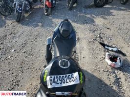 Kawasaki ZX 2023 Kawasaki ZX 2023