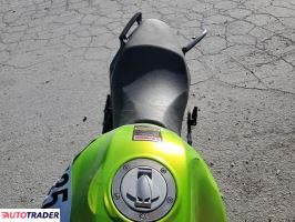 Benelli Pozostałe 2022