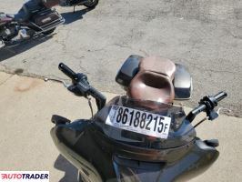 Harley-Davidson Pozostałe 2021