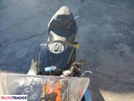 Kawasaki Pozostałe 2025