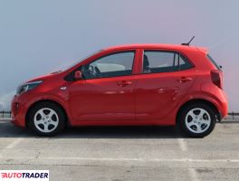 Kia Picanto 2021 1.0 65 KM