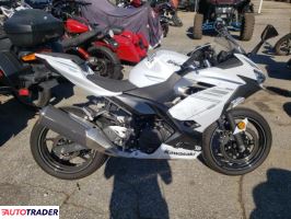 Kawasaki Pozostałe 2023