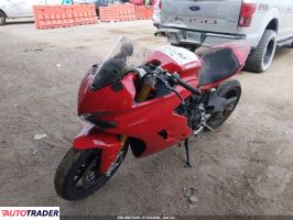 Ducati Pozostałe 2020