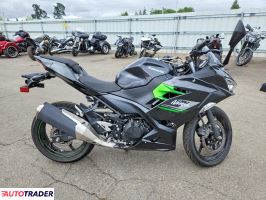 Kawasaki Pozostałe 2023