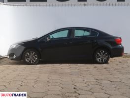 Toyota Avensis 2014 2.0 122 KM