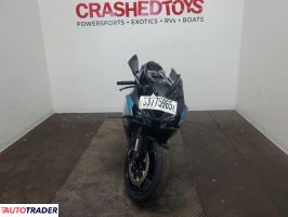 Kawasaki ZX 2025