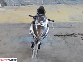 Kawasaki Pozostałe 2021 Kawasaki Pozostałe 2021
