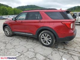 Ford Explorer 2020 2 Ford Explorer 2020 2