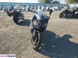 Kawasaki Pozostałe 2024