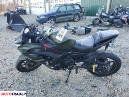 Kawasaki Pozostałe 2024