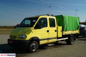 Renault 2002