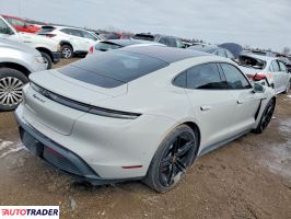 Porsche Pozostałe 2025
