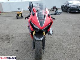 Honda CBR 2022