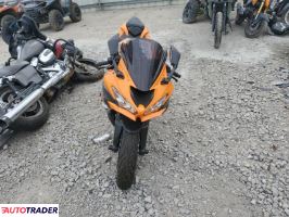 Kawasaki ZX 2020 Kawasaki ZX 2020