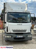 Iveco 2005