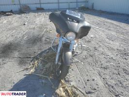 Harley-Davidson Pozostałe 2021