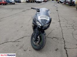 Kawasaki Pozostałe 2025 Kawasaki Pozostałe 2025