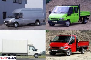 Ford Transit 2023 2.2