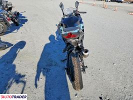 Kawasaki Pozostałe 2020