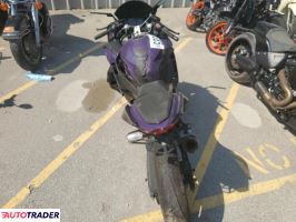 Kawasaki Pozostałe 2023 Kawasaki Pozostałe 2023