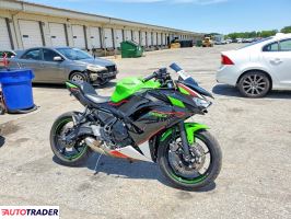 Kawasaki Pozostałe 2022