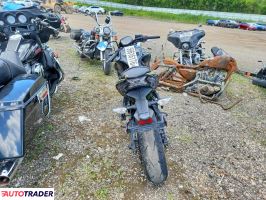 Kawasaki Z 2020