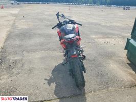 Kawasaki Pozostałe 2025