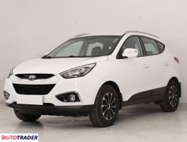 Hyundai ix35 2015 1.6 132 KM Hyundai ix35 2015 1.6 132 KM